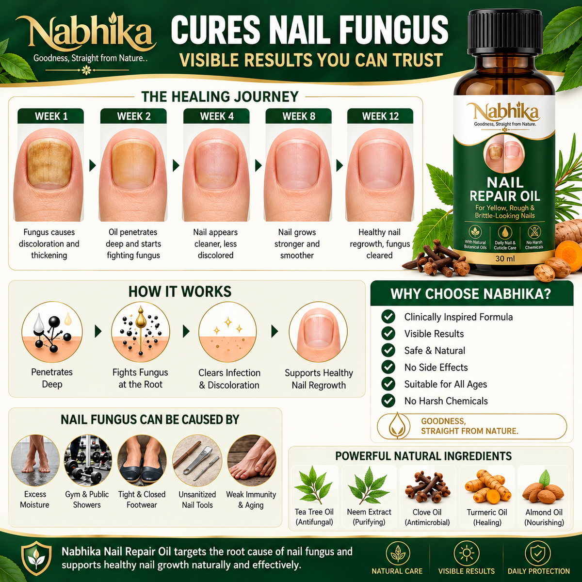 Nabhika™ Nail Repair Oil